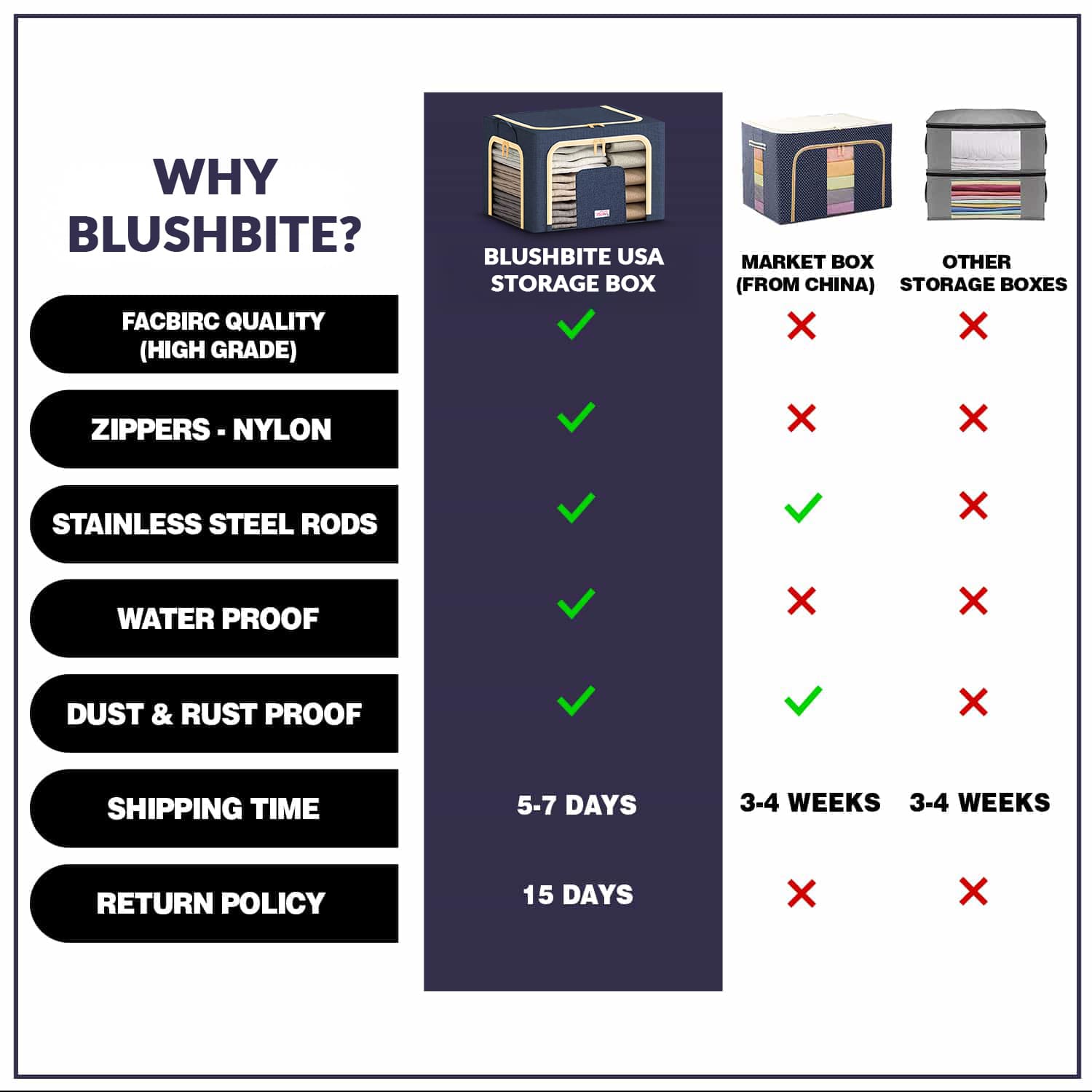 BlushBite™ Collapsible Fabric Storage Containers, For Clothes,Blankets, Toys etc.